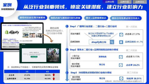 2022年軟件行業(yè)品牌營(yíng)銷與銷售攻艱策略
