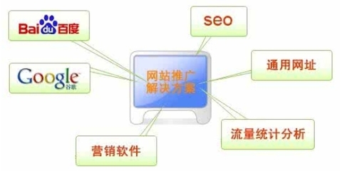 網(wǎng)站推廣軟件的銷售策略與實(shí)用指南