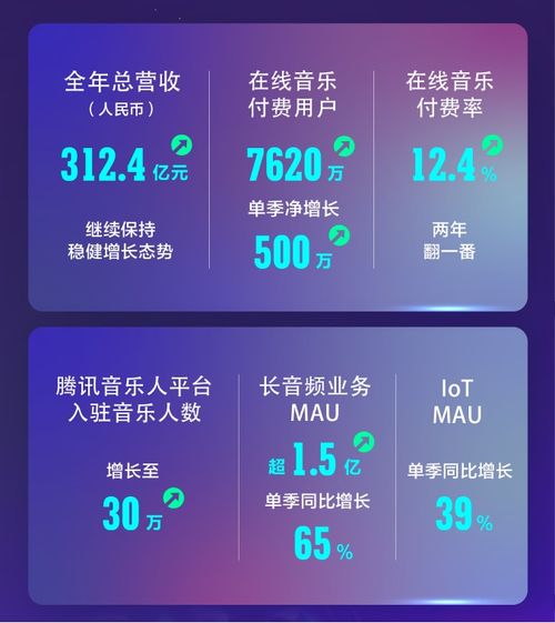 躍居全球第6 中國(guó)音樂(lè)市場(chǎng)呼喚長(zhǎng)期主義的數(shù)字內(nèi)容制作服務(wù)